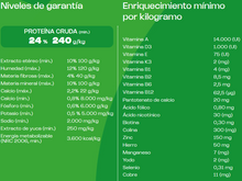 Cargar imagen en el visor de la galería, Balance Premium Especial Adulto Medianos y Grandes 10Kg Carne, Pollo y Vegetales