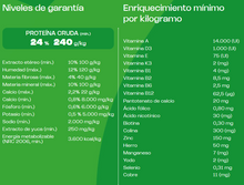 Cargar imagen en el visor de la galería, Balance Premium Especial Adulto Mini 10Kg Carne, Pollo y Vegetales
