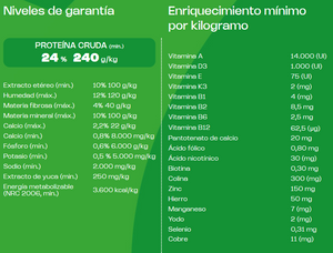 Balance Premium Especial Adulto Mini 10Kg Carne, Pollo y Vegetales