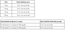 Cargar imagen en el visor de la galería, Caninsulin Suspension Inyectable 2,5ml (Unidad)