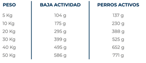 Alimento Perro Criolla Adulto 25Kg