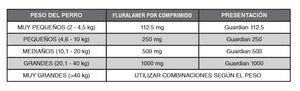 Pastilla Antipulgas y Garrapatas Guardian 2kg A 4.5kg (90 dias)