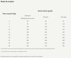 Virbac Hpm Joint Mobility 12Kg Con Regalo