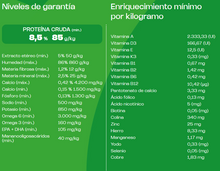 Cargar imagen en el visor de la galería, Pouch Balance Premium Especial Cachorro Pollo y Vegetales en Salsa (Caja 18un)