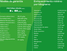 Cargar imagen en el visor de la galería, Pouch Balance Premium Especial Adulto Carne en Salsa con Frutas (Caja 18un)