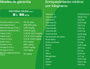 Pouch Balance Premium Especial Adulto Carne en Salsa con Frutas (Caja 18un)
