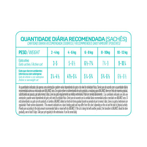 Pouch Balance Premium Especial Gato Castrado Salmon en Salsa con Vegetales (Caja 18un)