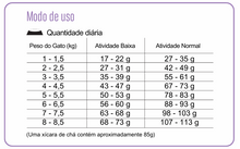 Cargar imagen en el visor de la galería, Equilibrio Gato Castrado 7.5 Kg Con Regalo