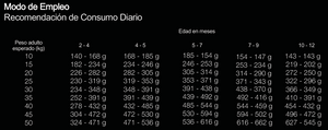 Equilibrio Cachorro 2.5kg All Breeds (Nuevo Envase)