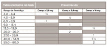 Cargar imagen en el visor de la galería, Ocladerm Perros Dermatitis Alergica 16mg 20 Comprimidos