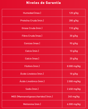 Cargar imagen en el visor de la galería, Vittamax Cachorros 15Kg con Regalo