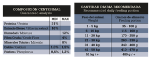 Fawna Patagonic Taste Perro Adulto Mediano y Grande Salmon 15kg Con Regalo
