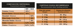 Fawna Patagonic Taste Perro Adulto Raza Pequeña Salmon 7.5kg Con Regalo