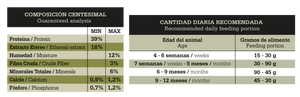 Fawna Patagonic Taste Gatitos Salmon 1kg Con Regalo