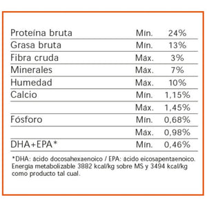 Nutrique Ultra Premium Adulto Raza Mediana 12kg Con Regalo