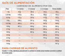 Cargar imagen en el visor de la galería, Diamond Naturals Chicken &amp; Rice ALS 15kg Con Regalo